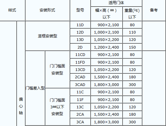 中心軸資料1